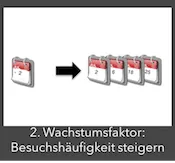 2.Restaurantmarketing Wachstumsfaktor