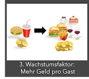 3.Restaurantmarketing Wachstumsfaktor