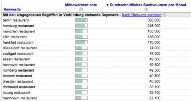 Suchergebnisse für "Restaurant" im Internet