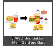 3.Restaurantmarketing Wachstumsfaktor