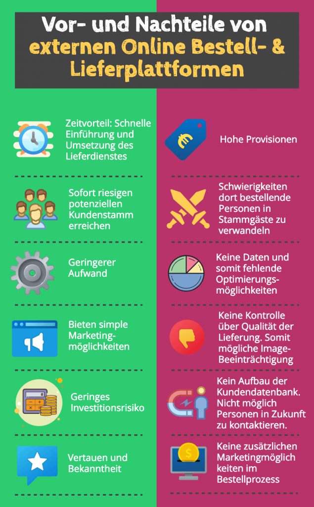 Vor- und Nachteile von externen Lieferdiensten Infografik